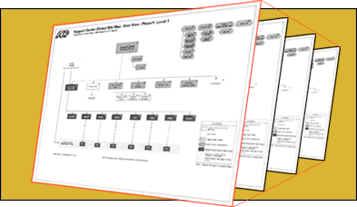 Information Architecture site maps